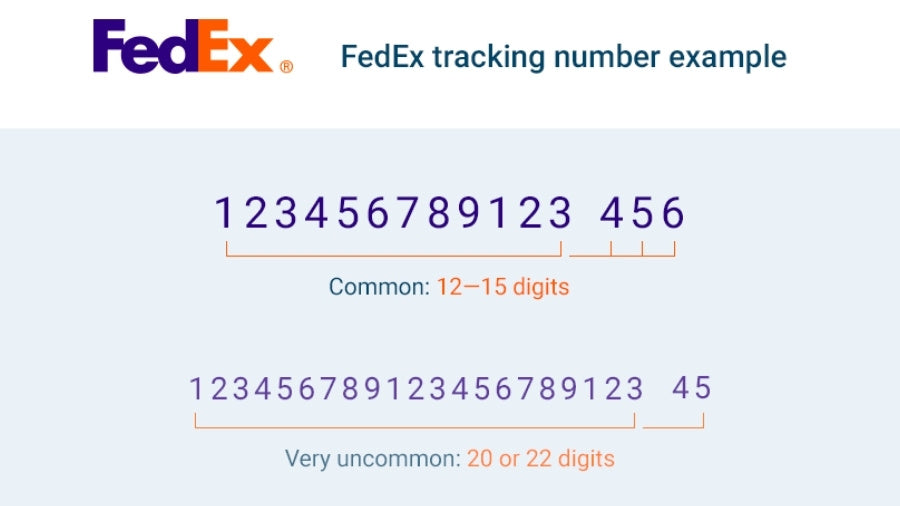 FEDEX tracking number example