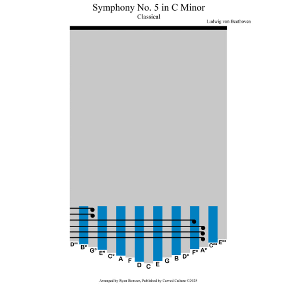 Symphony No 5 in C Major kalimba preview