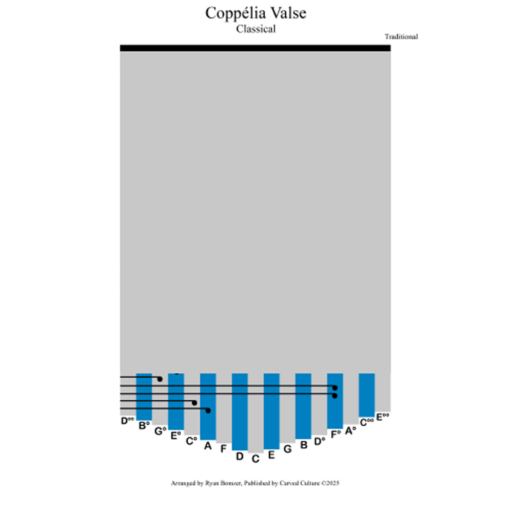 Coppelia Valse kalimba tab preview 