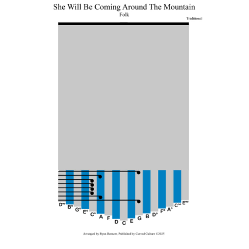 Music sheet for 'She Will Be Coming Around The Mountain' with staff notation and chord names.