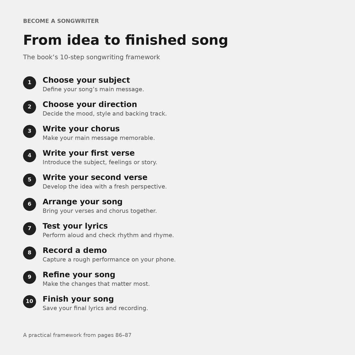 Become a Songwriter ten-step framework from choosing a subject to saving a finished song