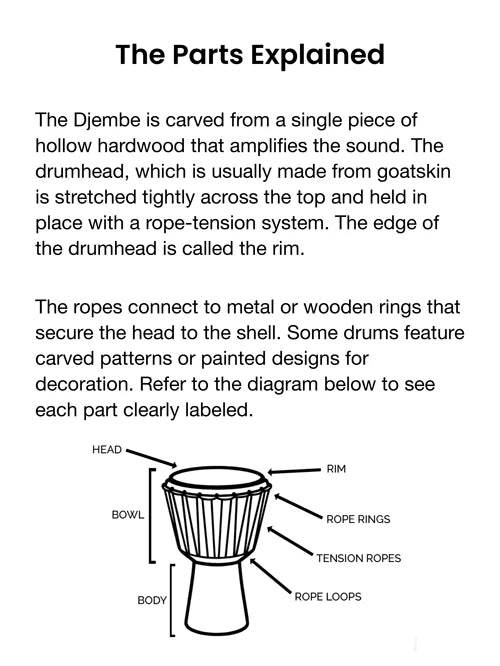 Diagram and text explaining the parts of a djembe drum.